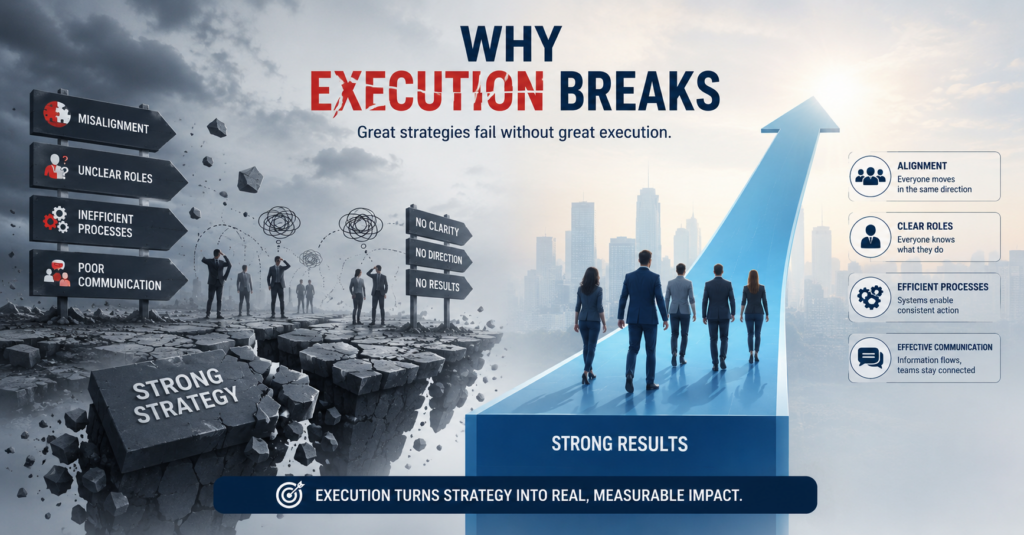 strategy execution
